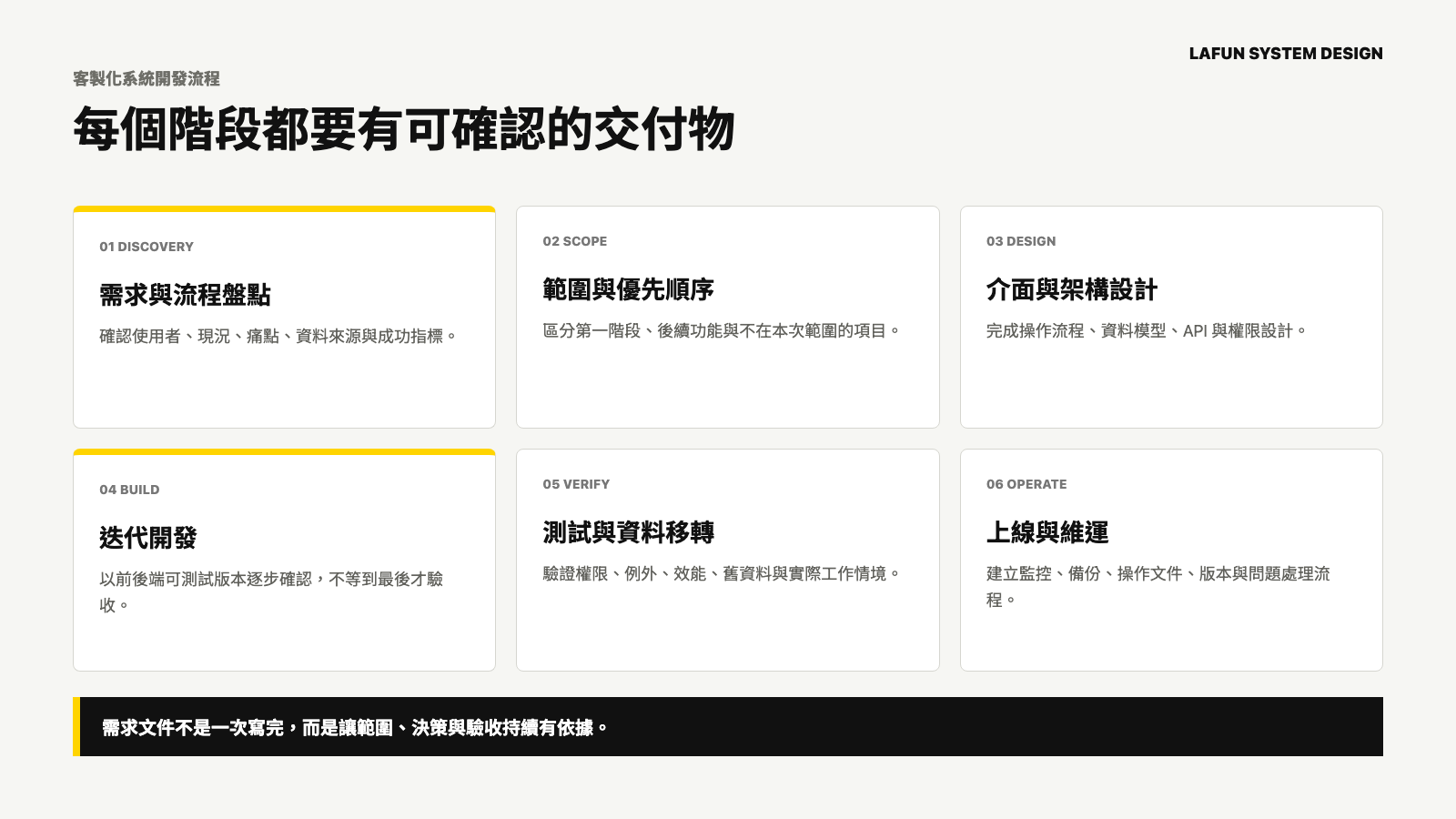 客製化系統開發流程：需求盤點、範圍、設計、開發、測試與維運。